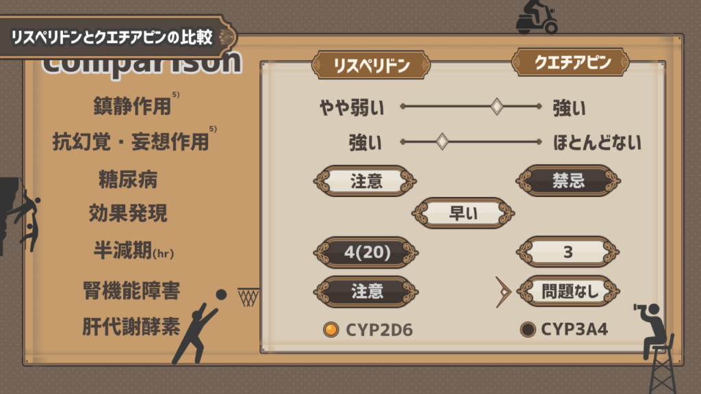 図解 せん妄に対して使う抗精神病薬まとめ 薬剤師メモ２