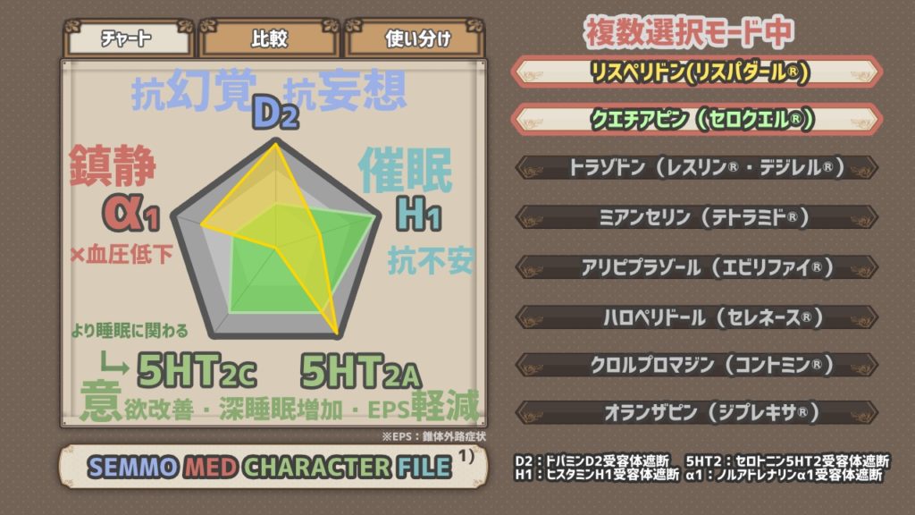 図解 せん妄に対して使う抗精神病薬まとめ 薬剤師メモ２