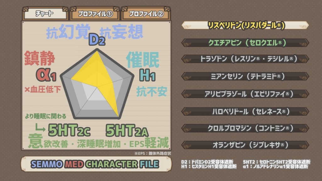 図解 せん妄に対して使う抗精神病薬まとめ 薬剤師メモ２